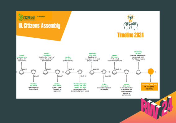 Citizens Assembly Research Week poster featuring a picture of an organogram