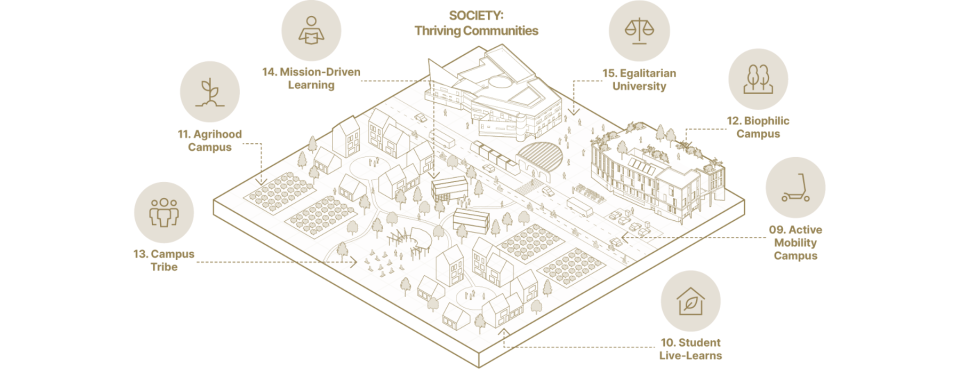 Mission Model - Society layout