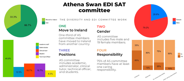 School of Medicine Athena Swan and EDI SAT Committee