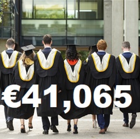 Average postgraduate salary 2021 €41,0655