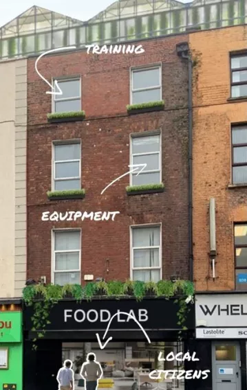 An image of the circular food economy