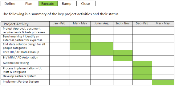 Leaver Access Project timings