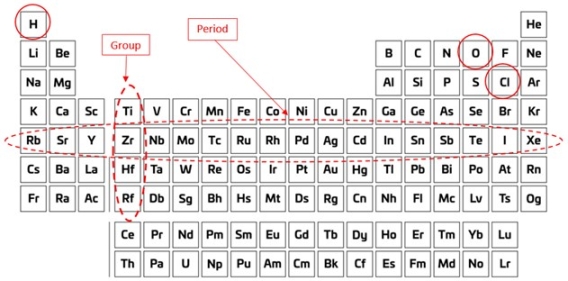 periodic-table-elements