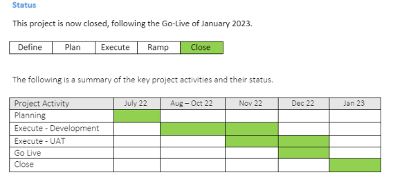 HR Blended Working Form project timeline