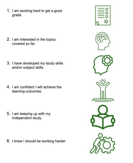 Image showing six specific reflective questions for students, full text in document attached 