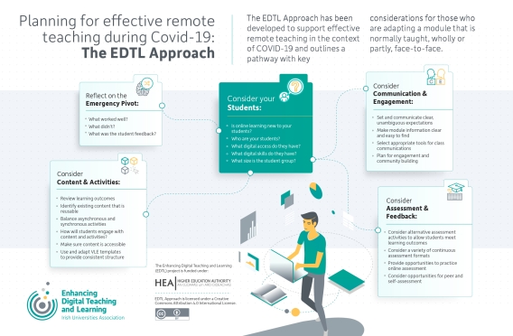 The EDTL Approach for Staff: Module Approach infographic