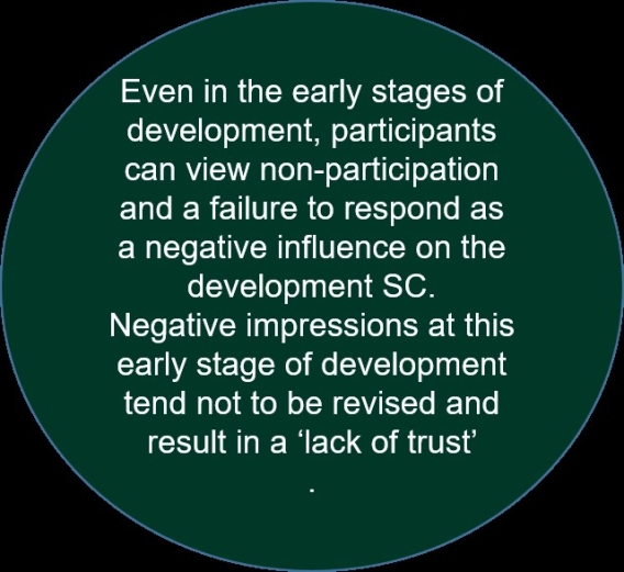 A green circle containing white text explaining aspects of the stages of development of Social Connectedness.