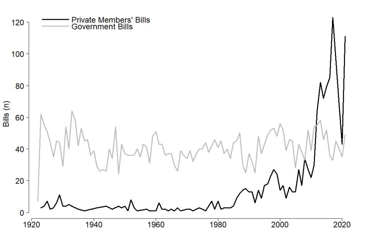 no bills no election informative graph