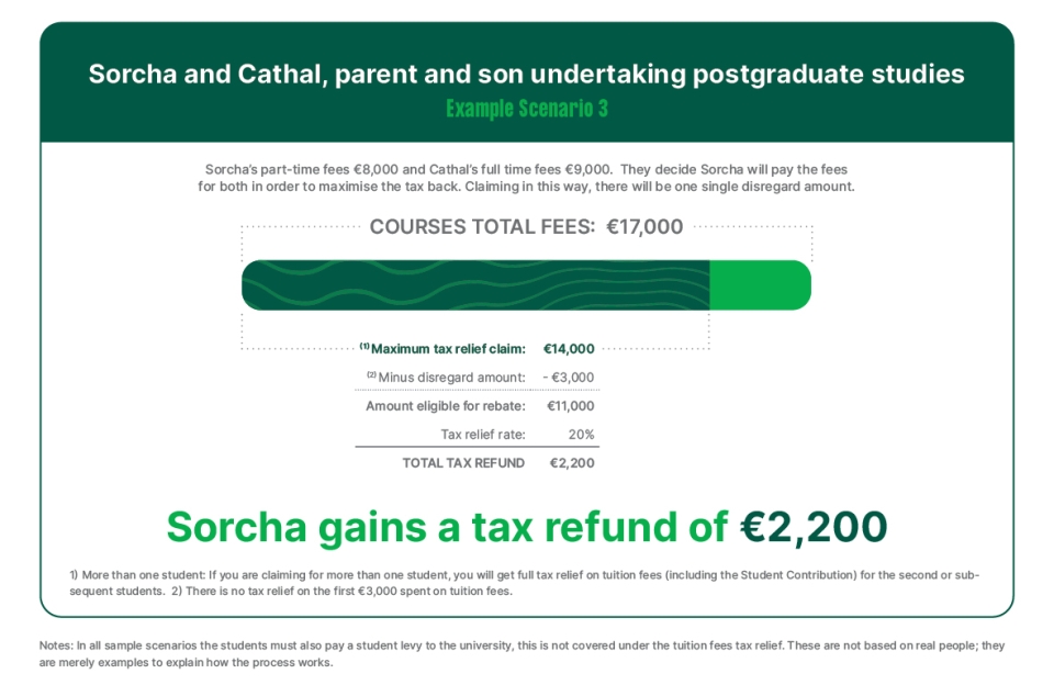 Sorcha gains tax refund of €2,200