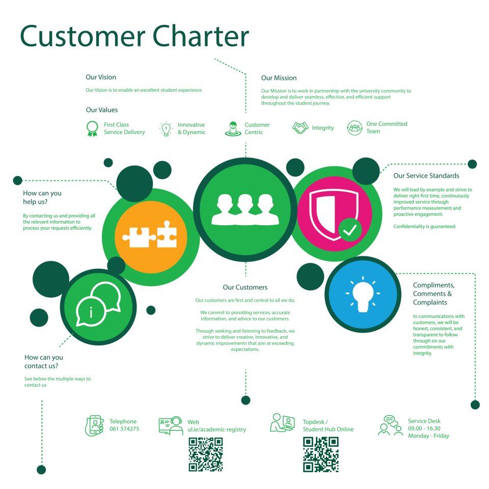 Image detailing the Academic Registry Customer Charter