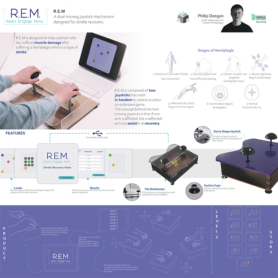 Project Summary for R.E.M project
