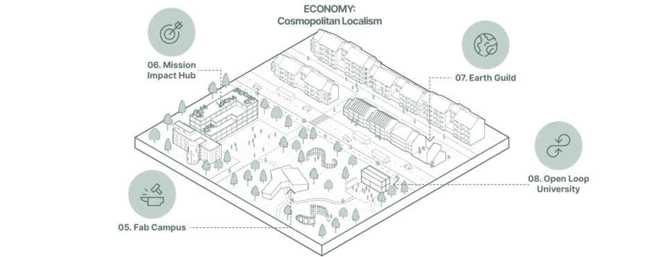 Mission Model - Economy layout