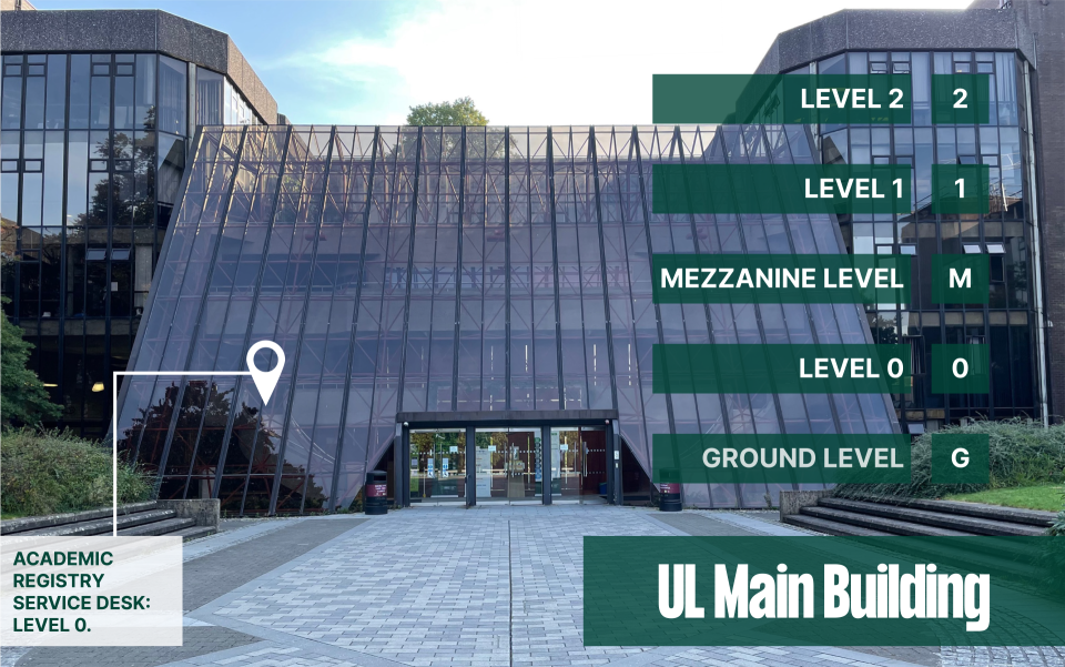 Image of the UL Main Building taken from the Main Plaza. The image labels the levels of the building. From bottom to top, the levels are: Ground Level (G), Level 0 (0), Mezzanine Level (M), Level 1 (1), Level 2 (2). The Academic Registry Service Desk is on Level 0, located on the left hand side of the building as you face the doors.