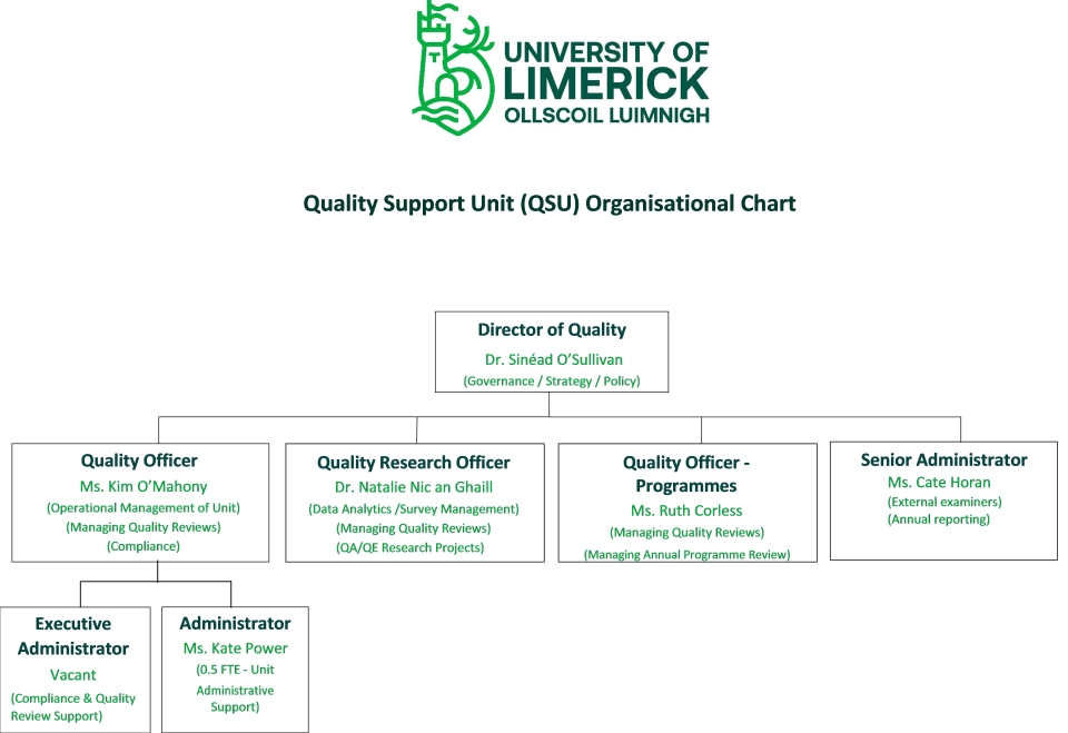 QSU Organisation Chart 
