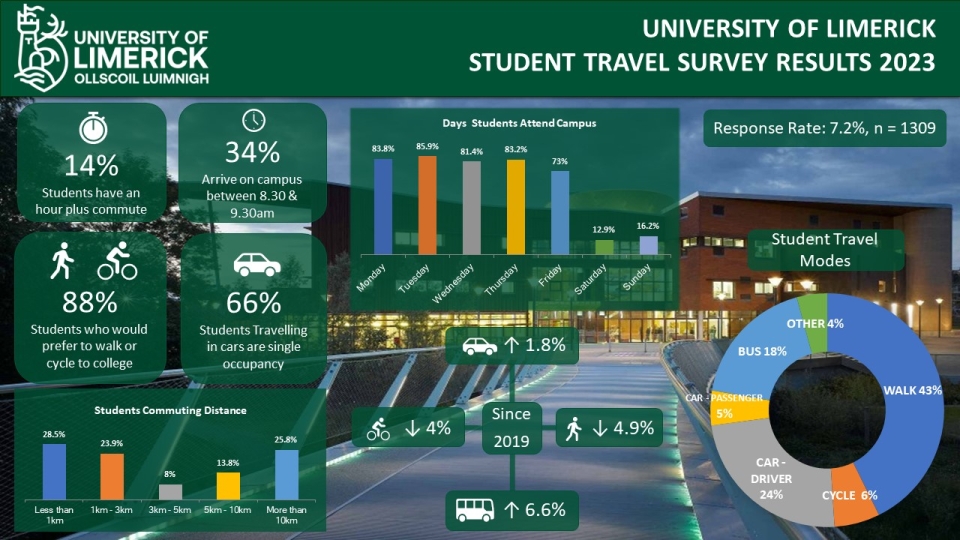 2023 Student Travel Survey Results