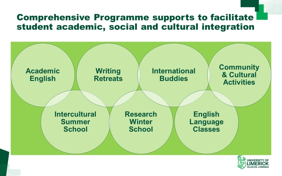 Academic English, Writing Supports, International Buddies, Community activites, Intercultural summer school, english language classes
