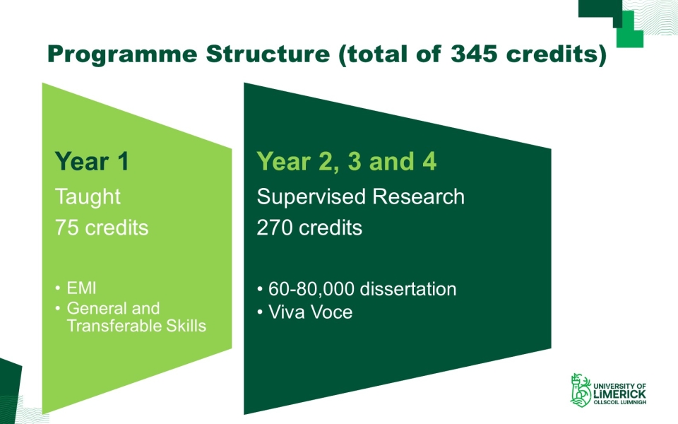 Year 1 Taught   75 credits   	EMI 	General and Transferable Skills ... Year 2, 3 and 4 Supervised Research 270 credits   	60-80,000 dissertation  	Viva Voce