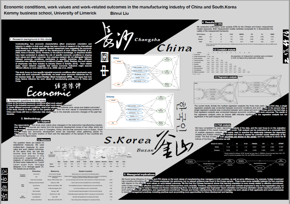 Economic conditions, work values and work-related outcomes in the manufacturing industry of China and South Korea by Binrui Liu