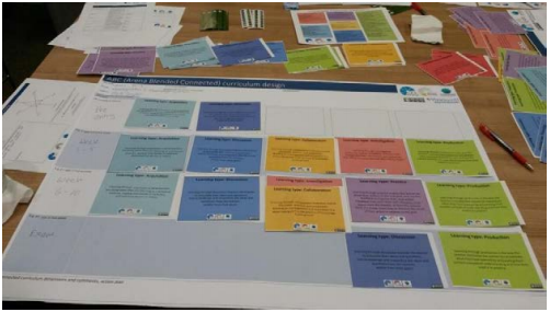 Physical ABC storyboard laid out on a table with different coloured Learning Type cards placed on it.