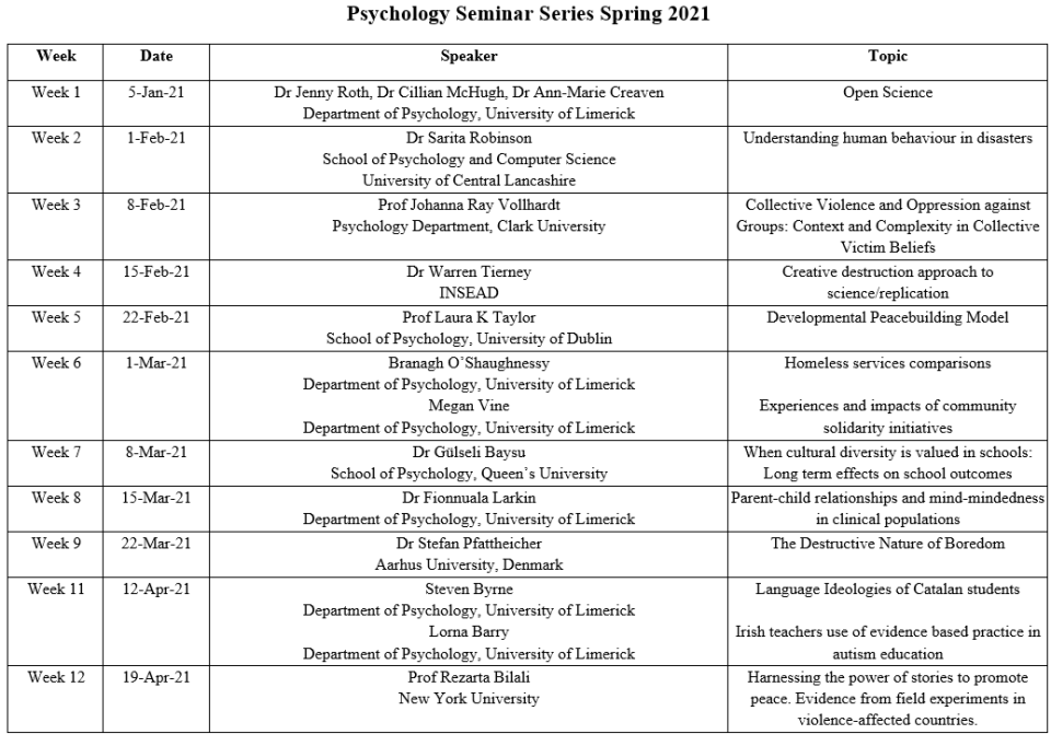 Psychology Seminar Series Spring 2021